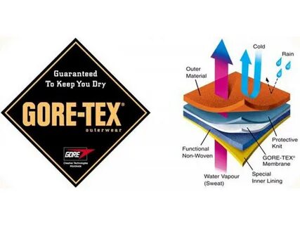 Gortex k p