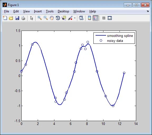 Сплайн сайт. Метод сплайн интерполяции. интерполяция mathcad. линейная сплайн интерполяция. кубический сплайн интерполяция.