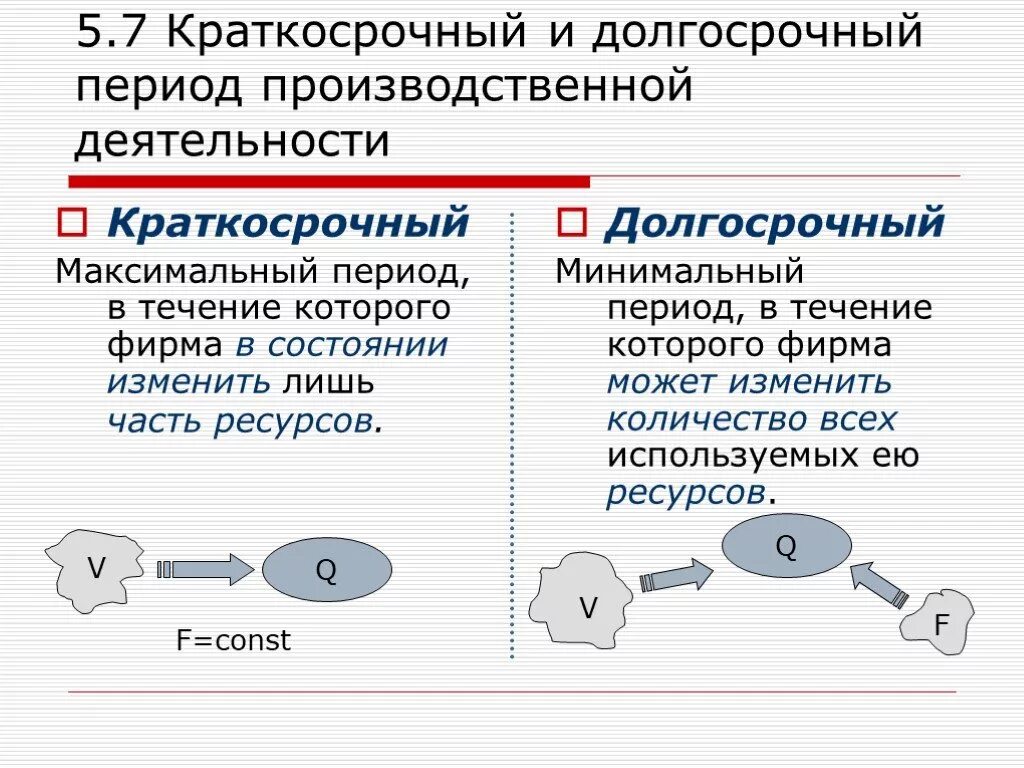 Изменение производственного. Краткосрочный и долгосрочный периоды. Краткосрочный и долгосрочный период в экономике. Фирма в краткосрочном и долгосрочном периоде. Краткосрочный период и долгосрочный период.