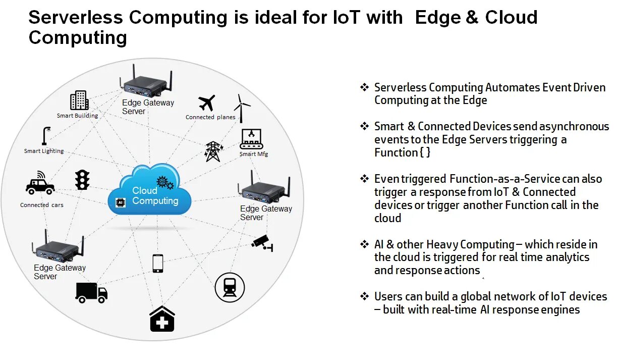 Функция connected. Бессерверные вычисления (Serverless).. Какая модель соответствует понятию Serverless?. Serverless Containers. 4. Облачные вычисления и Edge Computing.