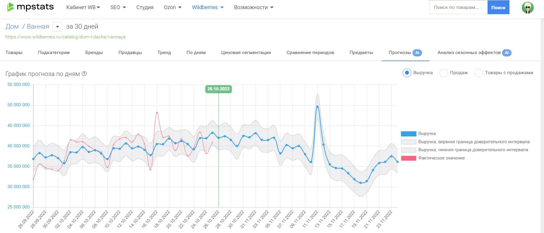 Аналитик mpstats. Аналитика продаж на маркетплейсах. Mpstats Аналитика маркетплейсов. Mpstats SEO.