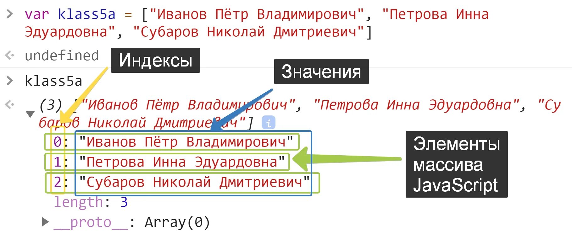 Индекс массива js. Индекс элемента массива js. Элемент массива а с индексом i. Как найти индекс элемента массива js. Как удалить элемент по индексу