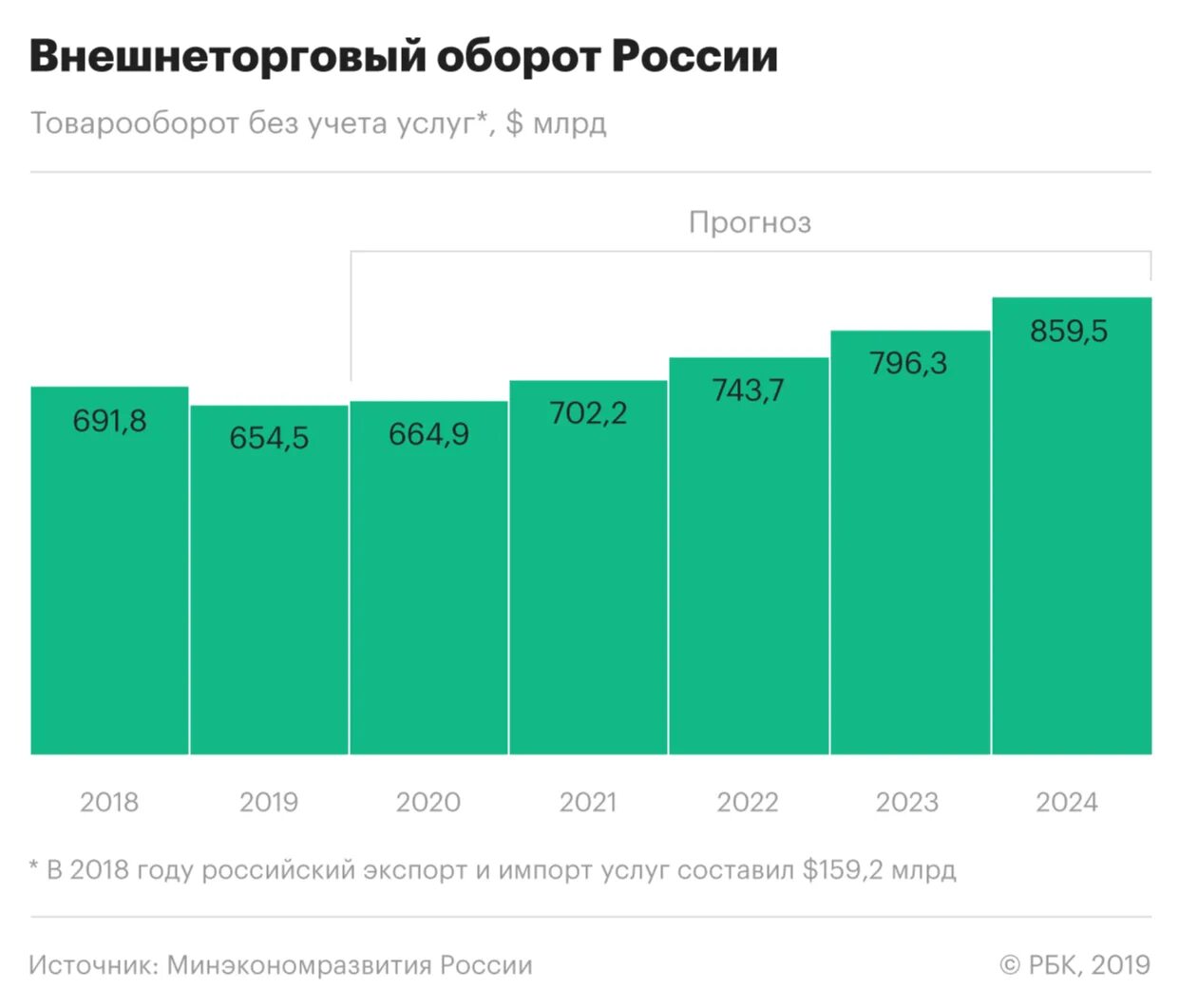 Внешнеторговый оборот России 2020. Внешний торговый оборот России 2020 год. Динамика внешнеторгового оборота России.