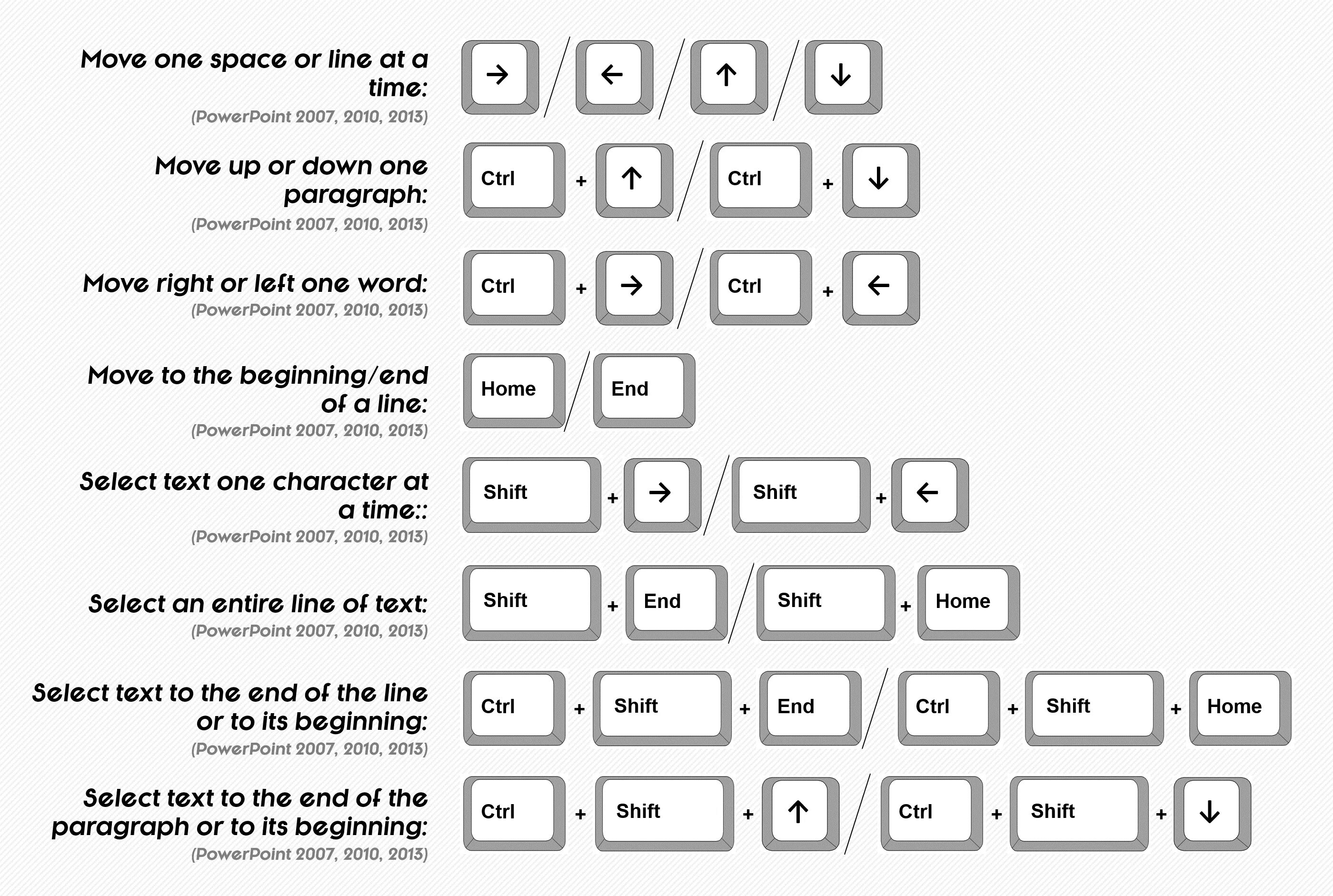 Комбинация клавиш ctrl f. Горячие клавиши Ctrl. Горячие клавиши Windows Word. Сочетание клавиш в Ворде. Горячие кнопки на клавиатуре.