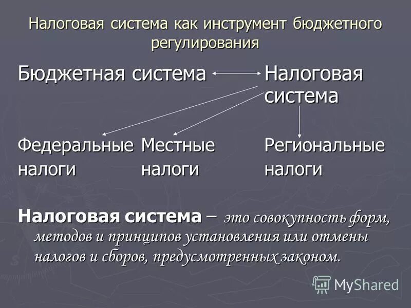 Налоговая система фз