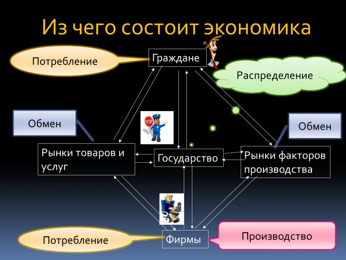 Из чего состоит любая игра. Их чего состоит экономика. Из чего состоит экономика. Из чего состоит экономика страны. Из чего состоит производство.