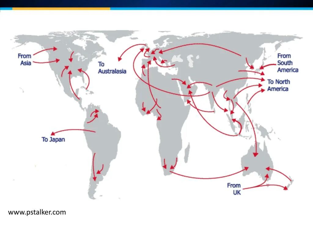 Направления миграционных потоков в мире. Основные направления миграционных потоков в мире. Основные потоки миграции.