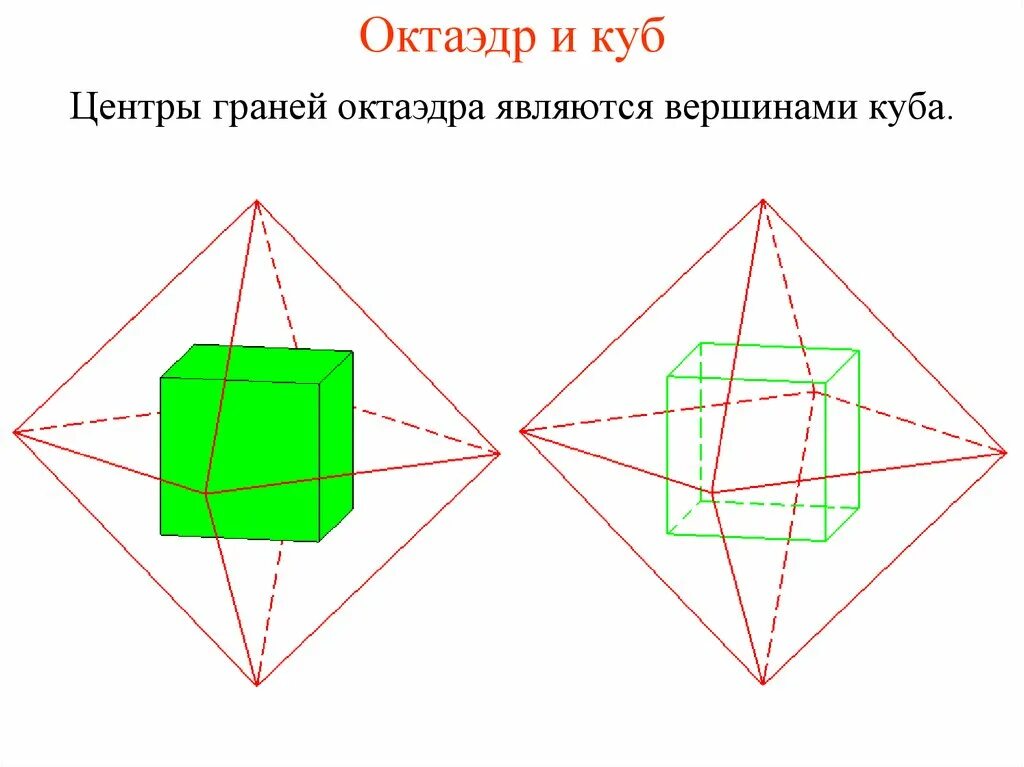 Центр октаэдра. Куб правильный гексаэдр. Многогранник гексаэдр. Центры граней октаэдра являются вершинами Куба. Восьмигранник правильные многогранники.