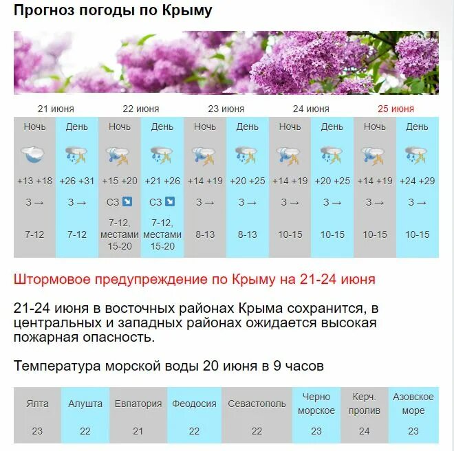 Погода ли. Климат в Крыму по месяцам. Прогноз погоды ливень. Таблица штормовое предупреждение. Климат Крыма температура.