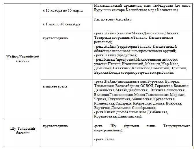 Запрет на рыбалку 2022 в Казахстане. Запрет на ловлю рыбы. Запрет на рыбалку в 2022. Сроки запрета на рыбалку в Казахстане в 2023 году.