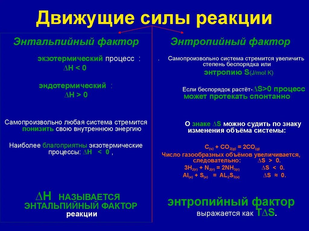 Движущие силы воды. Энтальпийный и энтропийный факторы. Движущая сила реакции. Движущая сила химических процессов. Энтальпийный фактор.