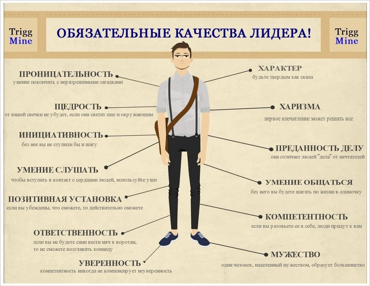 Качества лидера. Лидерскиские качества. Лидерские качества личности. Основные качества лидера. Идеальные черты характера