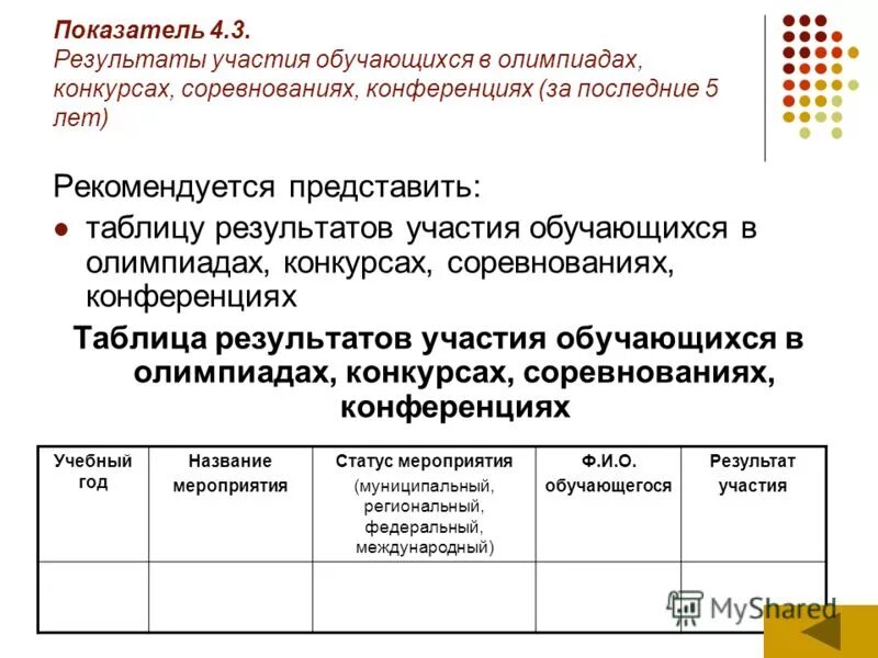 участие обучающихся