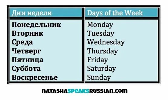 Как переводится days are. Дни недели с английского на русский. Days of the week с переводом. Вфны ща еру цуул перево. Days of the week таблица.