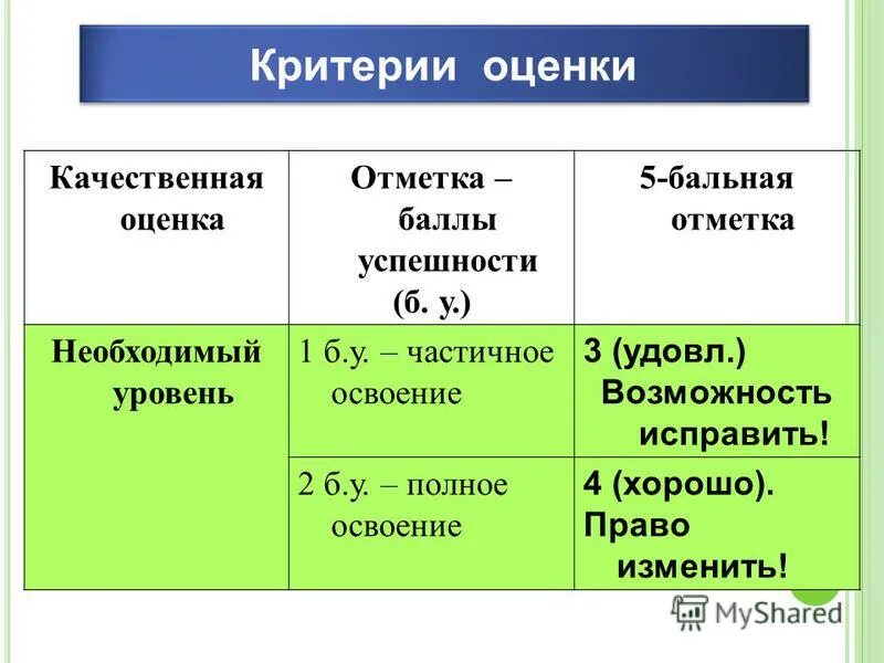 Средняя качественная оценка. Средняя качественная оценка
