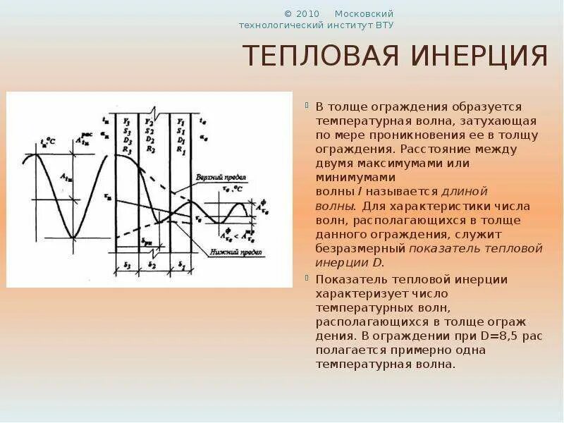Расстояние между первыми двумя максимумами. Тепловая инерционность термометра. Температурные волны. Инерционность датчика температуры. Что называют тепловой инерционностью термометра?.