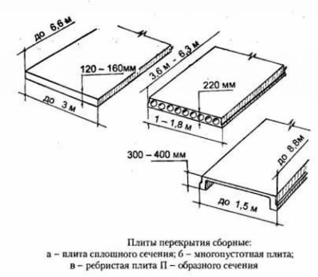 Стандартный размер перекрытия. Толщина советских плит перекрытия. Толщина плиты перекрытия в панельном. Плита перекрытия 1 метр ширина схема. Плита перекрытия толщина бетона.