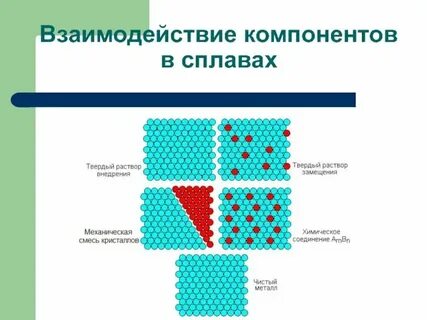Сплавы на основе компонентов