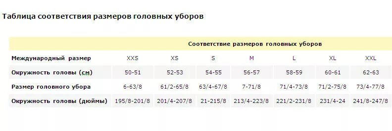 размер шапки 58 60. как измерить размер головного убора. размер шляпы. размерная таблица для головных уборов головы. размер шапки 58 60.