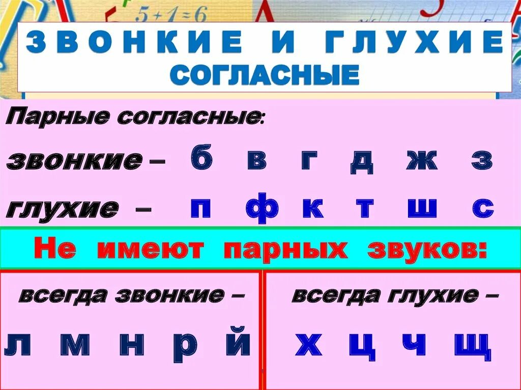 Парные звонкие согласные звуки 2 класс. Звуки русского языка звонкие глухие парные. Таблица парных согласных звонких и глухих. Парные непарные звонкие и глухие согласные таблица для 3 класса. Парный ли звук