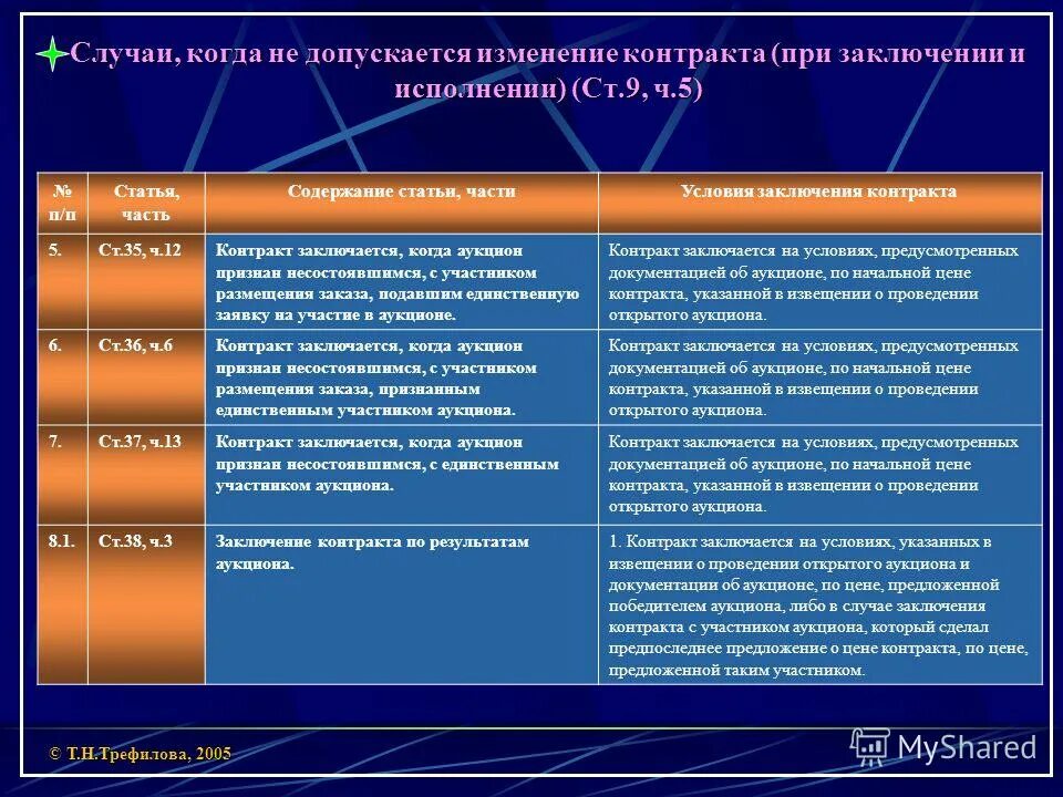 Плата за изменение договора