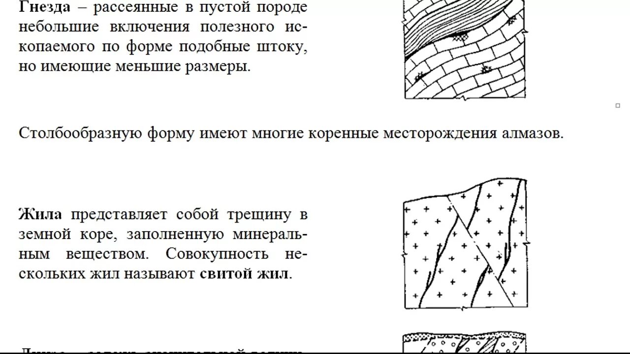 Формы залегания угольных пластов. Формы залегания рудных тел. Месторождения форма рудного тела. Формы залегания рудных месторождений. Схема гидротермального месторождения.