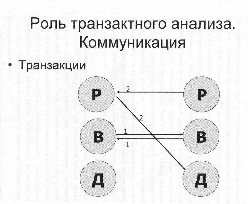 Метод транзакции