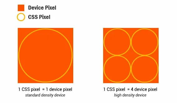 Css пиксели. Пиксельный ксс. Device Pixel ratio что такое. Html Pixel. CSS Pixel Unit.