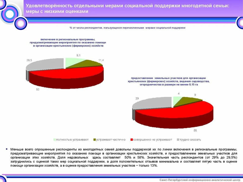 Проблемы социальной поддержки семей