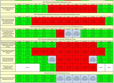 Санатории военным пенсионерам 2023 наличие места