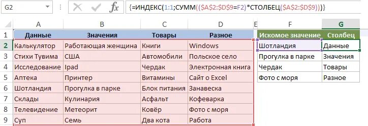 Почему 2 индекса