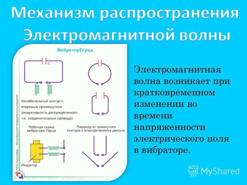 В чем заключается суть теории электромагнитного поля. В чем заключается суть теории электромагнитного поля