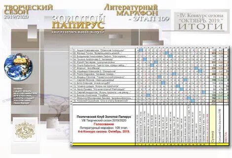 Литературные итоги года