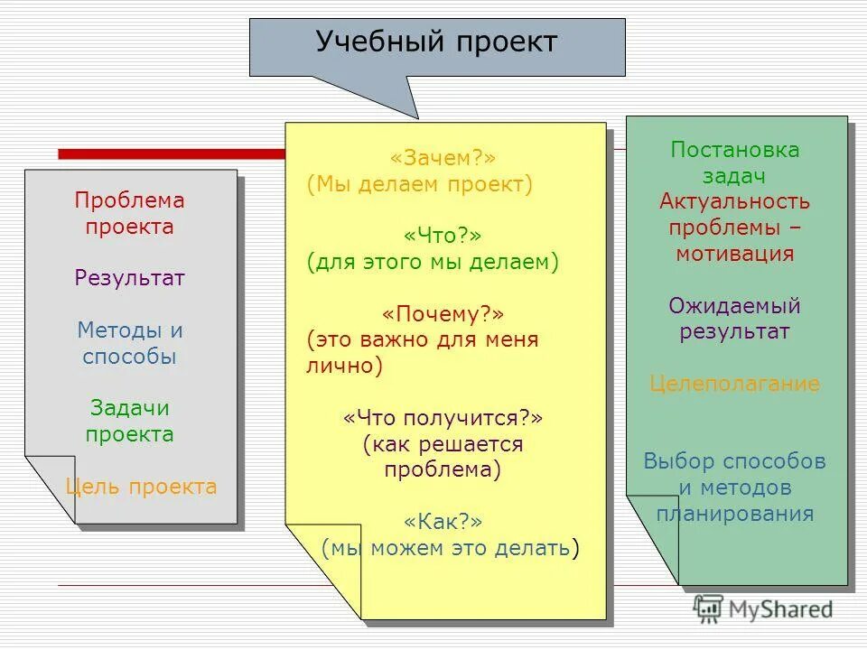 Как делать проект. Учебный проект. Как создать проект. Проект как сделать проект.