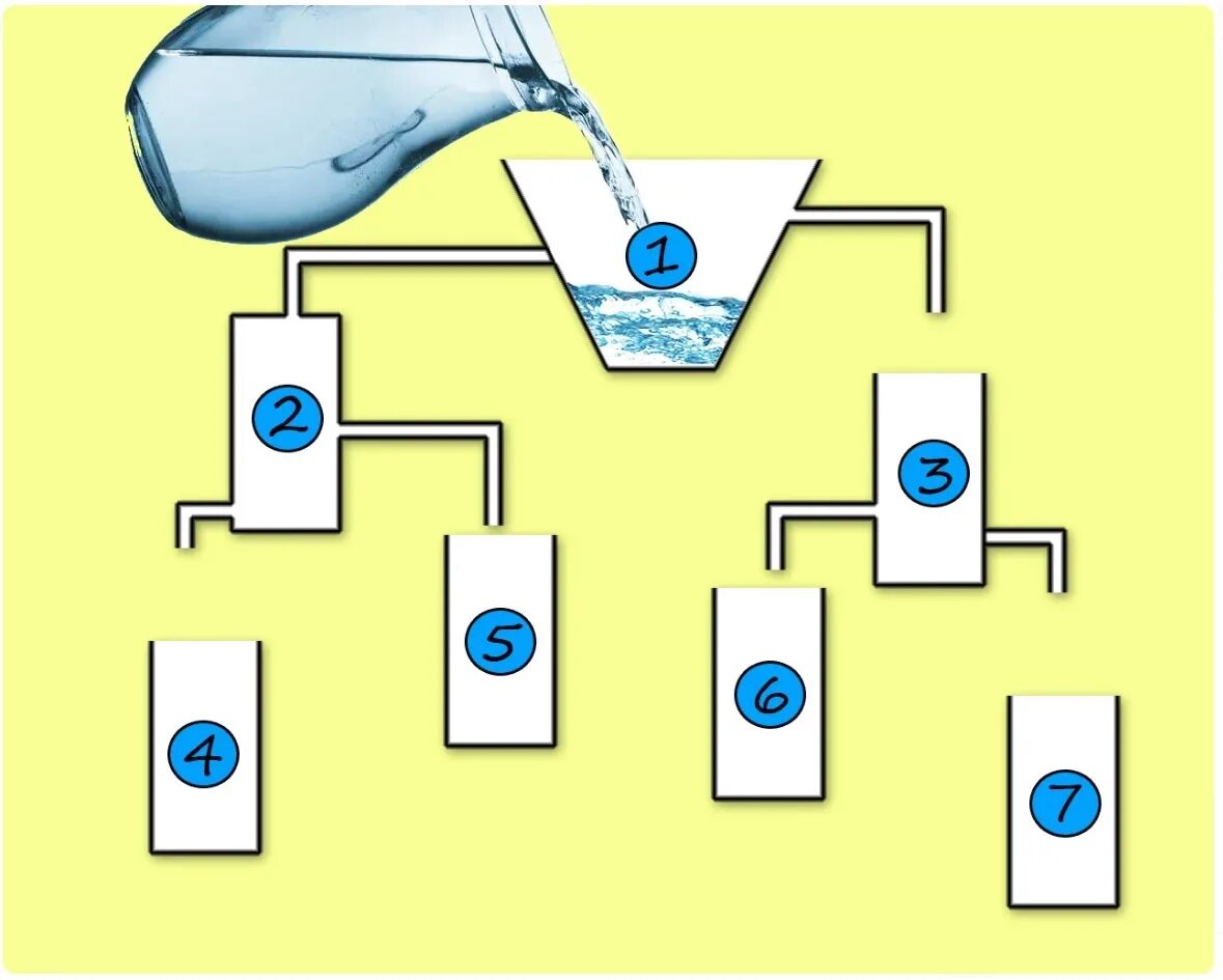 Какой бак наполнится первым. Какой сосуд наполнится первым. Головоломка какой бак наполнится первым. Головоломка с сосудами. Бак наполняется водой