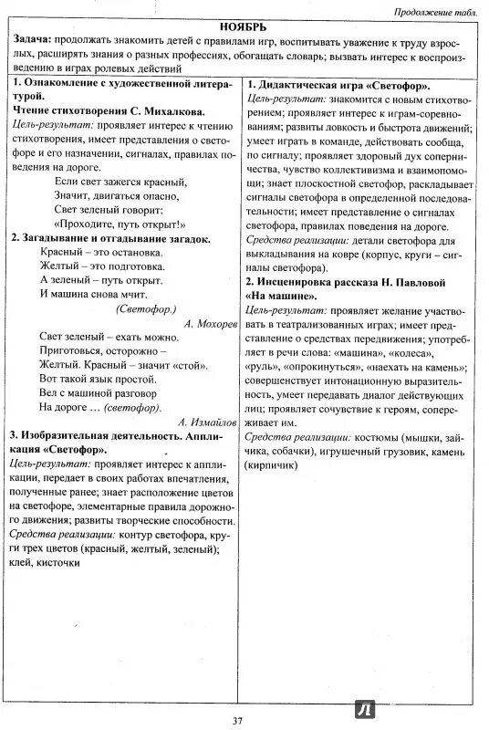 Технологическая карта сюжетно-ролевой игры. Моделирование игрового опыта детей на основе сюжетно-ролевых игр. Технологические карты сюжетно-ролевой игры больница младшая группа. Технологическая карта сюжетно-ролевой игры в младшей группе. Конспект сюжетной игры в младшей группе