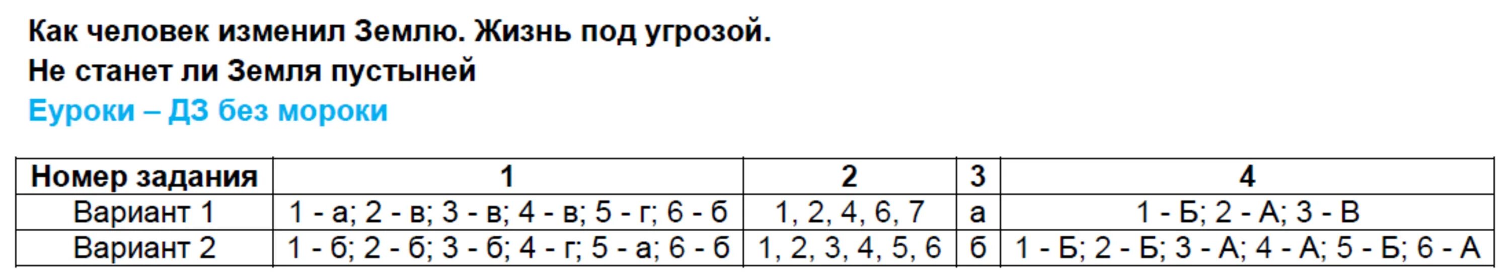 Квал тест 2024. Тесты по биологии Дрофа с ответами. Тесты 4 по биологии 8 класс 2 вариант. Test 4 spending time together variant 1 ответы.