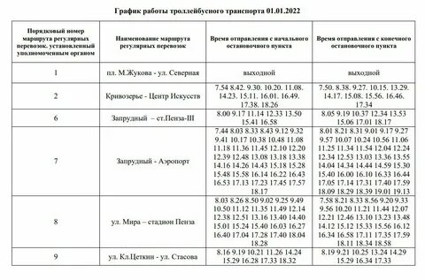 Расписание трамваев нижний тагил 6 выходные северный