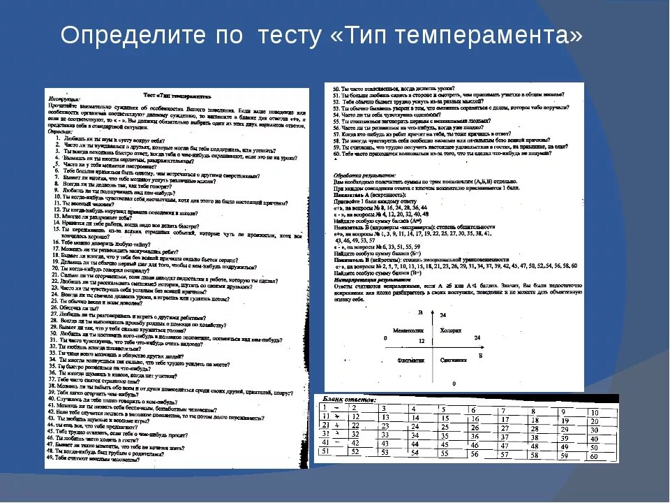 Idrabls тест на характер. Тест на определение типа темперамента. Тест по выявлению темперамента. Психологический тест на темперамент. Тест по определению типа темперамента.