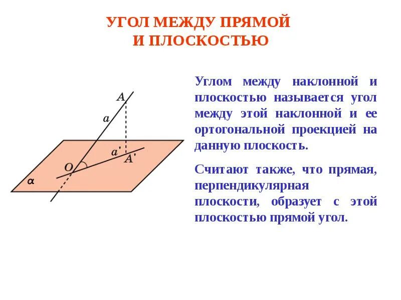 Углом между двумя прямыми называется. Угол между прямой и плоскостью. угол между плоскостями. косинус между прямой и плоскостью. каким углом измеряется угол между прямой и плоскостью. угол между прямой и плоскостью. перпендикуляр к плоскости.