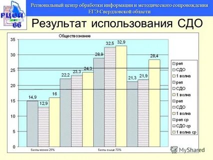 Сайт егэ свердловской