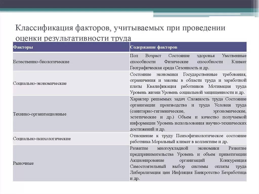 Факторы оценки информации. Факторы оценки результативности труда. При оценке результативности труда учитываются. Факторы учитывающиеся при оценке персонала. Факторы оценки результативности труда персонала.