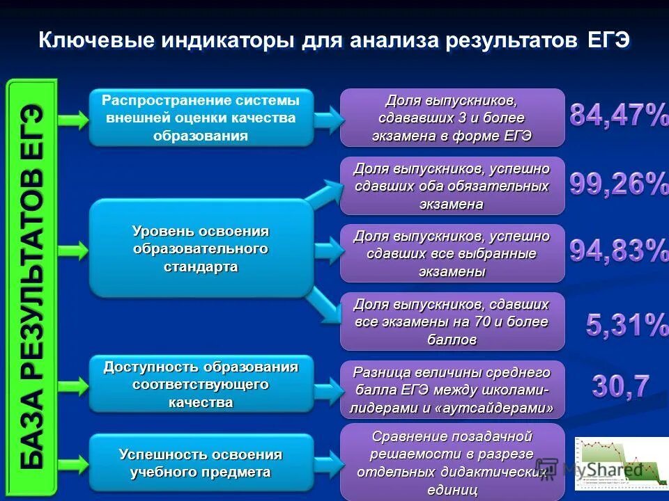 Уровни содержания образования. Схема системы образования по закону об образовании рф. Перечислить объекты оценки. Принципы инвестиционной стратегии. Структура образования рф уровни образования.