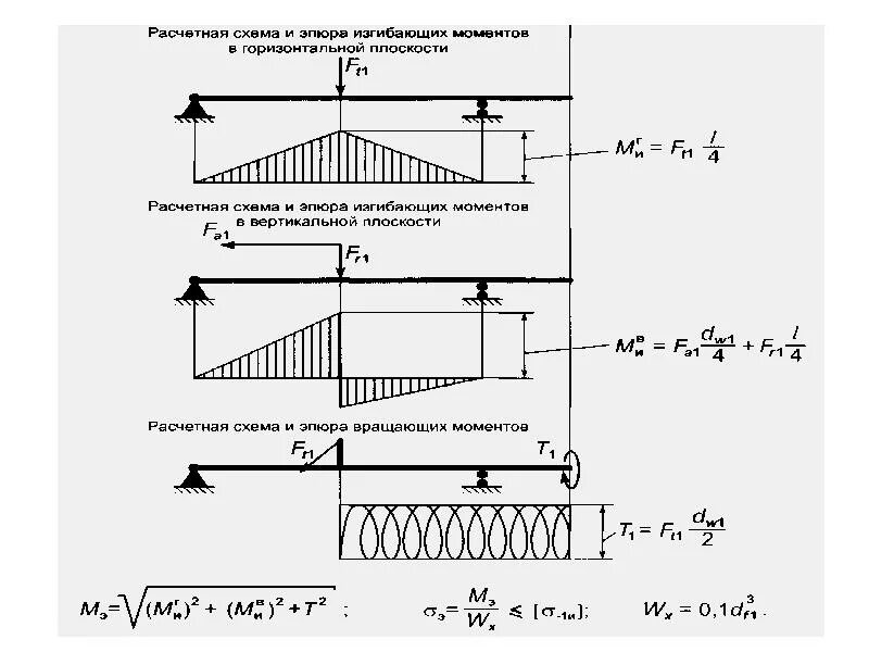 Сосредоточенный момент эпюра. Эпюра сил и моментов для балки. Схема балки и эпюра изгибающих моментов. Эпюра моментов расчетная схема. Эпюра изгибающих моментов от моментов.