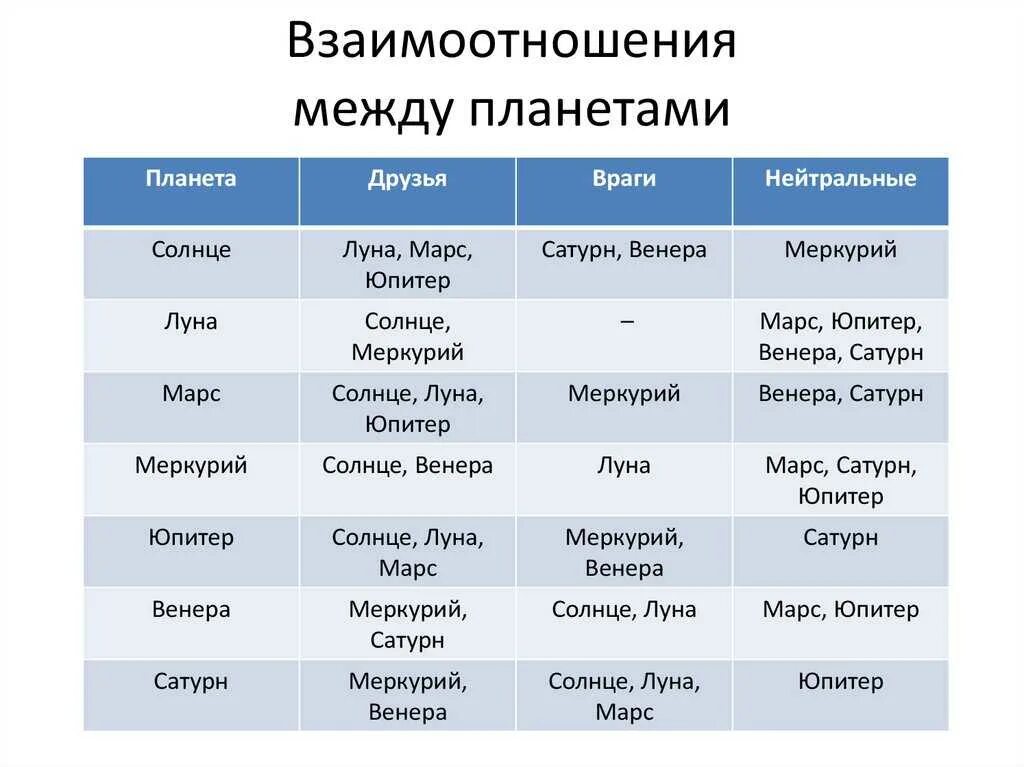 Какие знаки дружат