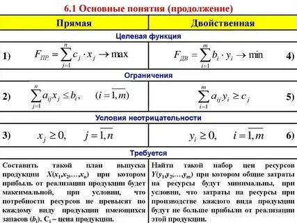 Что такое оптимальный