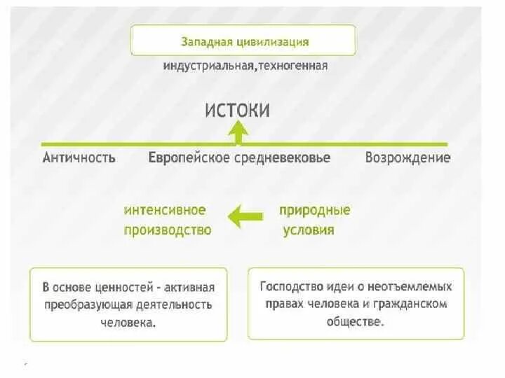 Индустриальная цивилизация общество. Западная цивилизация. Индустриальная цивилизация. Индустриальная цивилизация кратко. Цивилизация Запада.