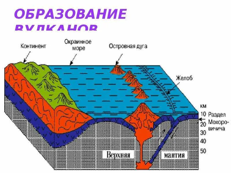 Опасные природные явления в литосфере. Стихийные явления в литосфере разлом. Образование вулканов. Природные катаклизмы в литосфере сообщение география. Какие опасные природные явления происходят в литосфере