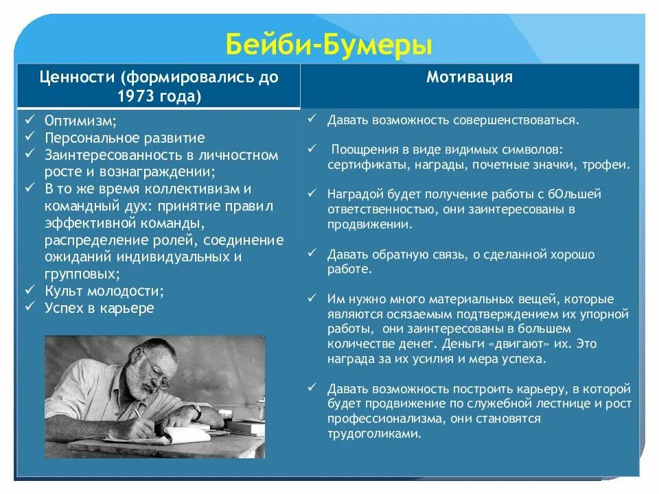 Ценности разных поколений. Теория поколений поколение «беби-бумеры». теория поколений мотивация. ценности поколений теория поколений. поколения для презентации.