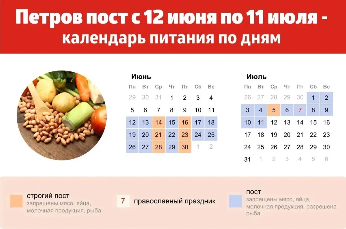 Когда заканчивается пост в 2025 у православных